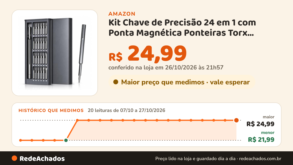 Histórico de preço de Kit Chave de Precisão 24 em 1 com Ponta Magnética Ponteiras Torx Fenda Phillips Pentalobe… na Amazon: 20 leituras de 07/10/2026 a 27/10/2026, menor R$ 21,99, maior R$ 24,99; R$ 24,99 conferido em 26/10/2026 às 21h57