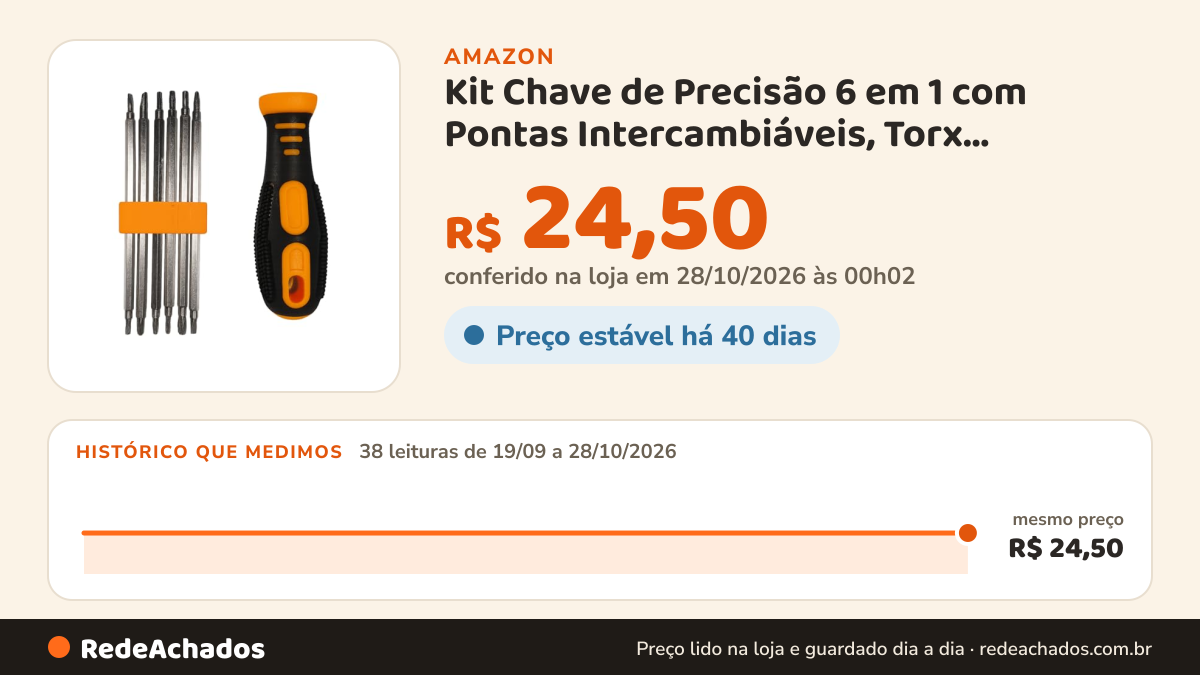 Histórico de preço de Kit Chave de Precisão 6 em 1 com Pontas Intercambiáveis, Torx, Tri-wing, Fenda, Phillips… na Amazon: 37 leituras de 19/09/2026 a 26/10/2026, mesmo preço, R$ 24,50, em todas; R$ 24,50 conferido em 26/10/2026 às 12h02