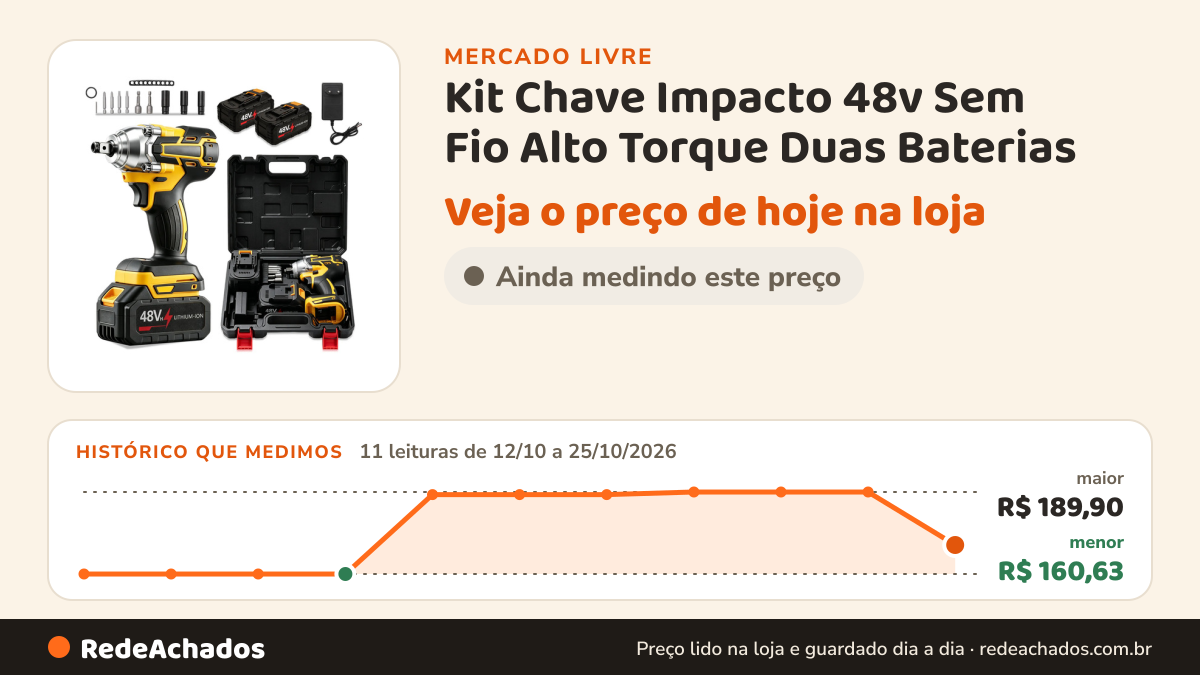 Histórico de preço de Kit Chave Impacto 48v Sem Fio Alto Torque Duas Baterias no Mercado Livre: 11 leituras de 12/10/2026 a 25/10/2026, menor R$ 160,63, maior R$ 189,90