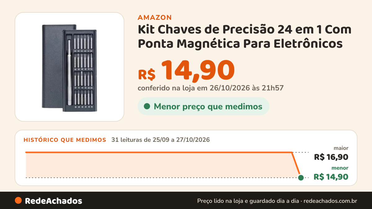 Histórico de preço de Kit Chaves de Precisão 24 em 1 Com Ponta Magnética Para Eletrônicos na Amazon: 31 leituras de 25/09/2026 a 27/10/2026, menor R$ 14,90, maior R$ 16,90; R$ 14,90 conferido em 26/10/2026 às 21h57