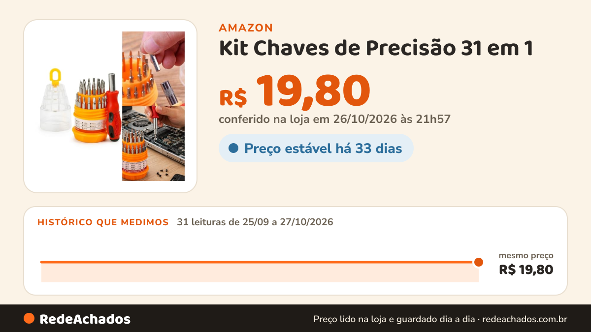Histórico de preço de Kit Chaves de Precisão 31 em 1 - Mini Jogo Ferramentas de Manutenção para Celular Notebook… na Amazon: 31 leituras de 25/09/2026 a 27/10/2026, mesmo preço, R$ 19,80, em todas; R$ 19,80 conferido em 26/10/2026 às 21h57