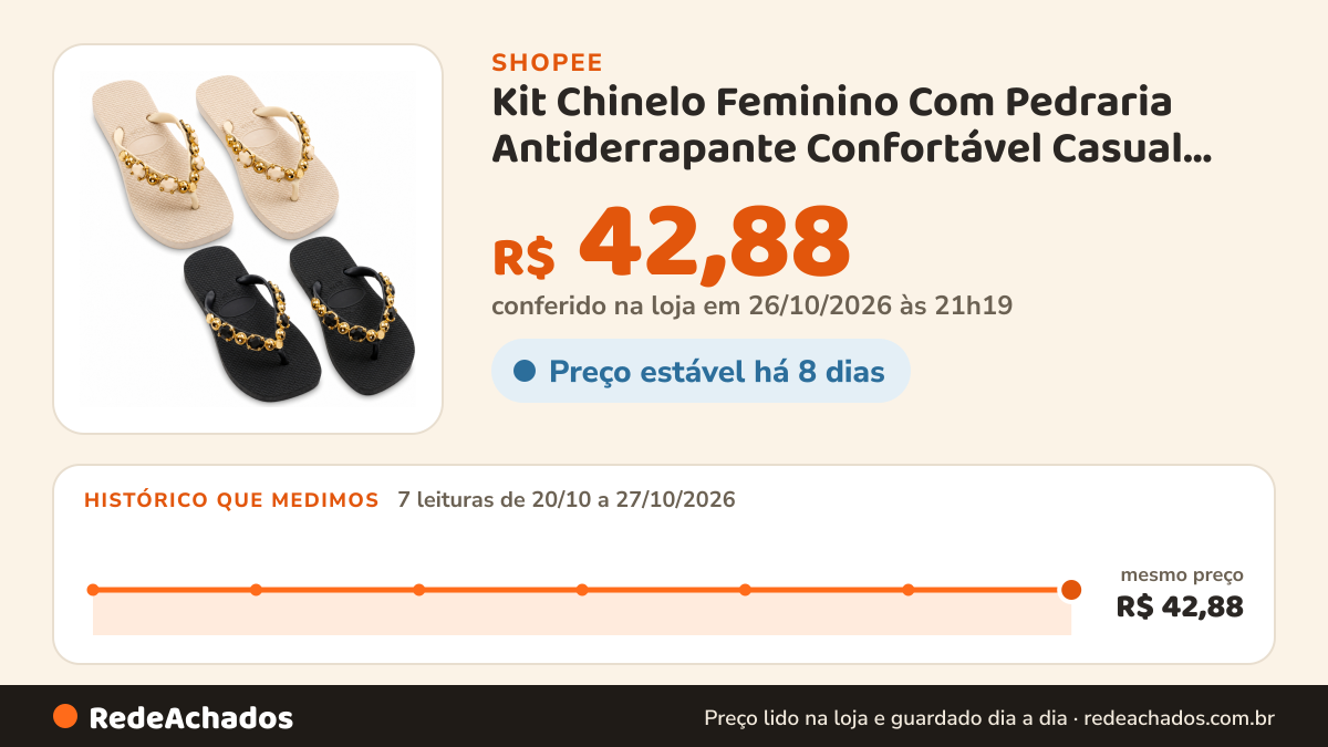 Histórico de preço de Kit Chinelo Feminino Com Pedraria Antiderrapante Confortável Casual Macio Leve Dia a Dia na Shopee: 7 leituras de 20/10/2026 a 27/10/2026, mesmo preço, R$ 42,88, em todas; R$ 42,88 conferido em 26/10/2026 às 21h19