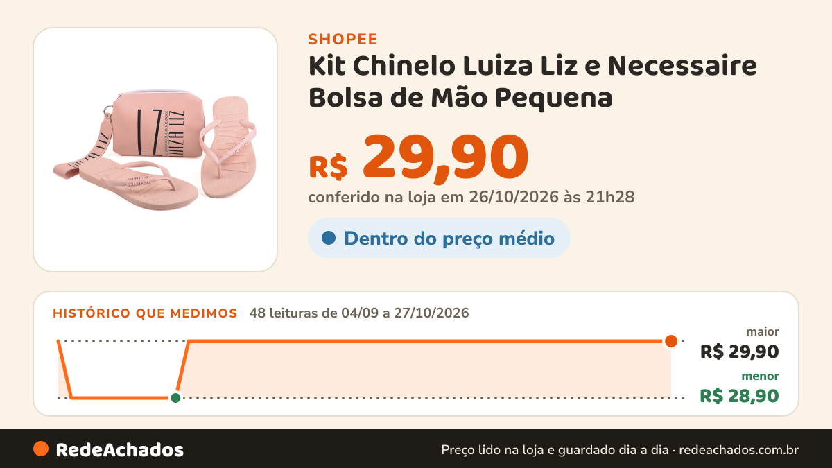 Histórico de preço de Kit Chinelo Luiza Liz e Necessaire Bolsa de Mão Pequena (Diversas Cores) na Shopee: 48 leituras de 04/09/2026 a 27/10/2026, menor R$ 28,90, maior R$ 29,90; R$ 29,90 conferido em 26/10/2026 às 21h28
