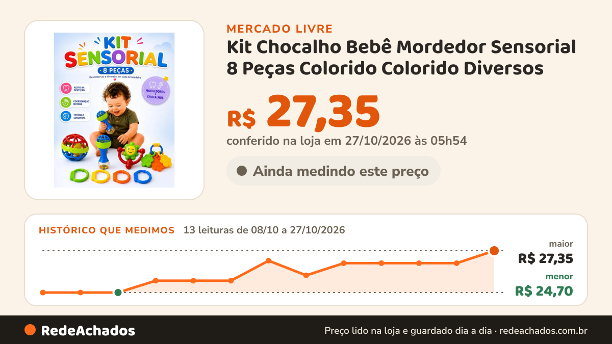 Histórico de preço de Kit Chocalho Bebê Mordedor Sensorial 8 Peças Colorido Colorido Diversos no Mercado Livre: 13 leituras de 08/10/2026 a 27/10/2026, menor R$ 24,70, maior R$ 27,35; R$ 27,35 conferido em 27/10/2026 às 05h54