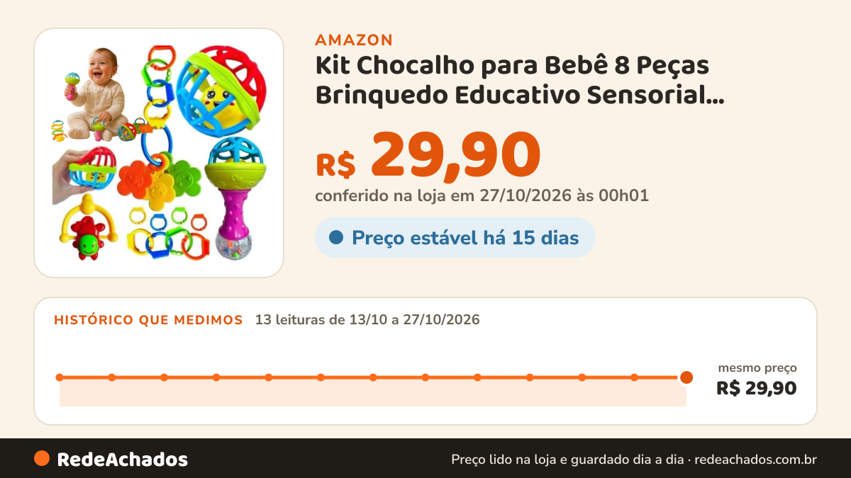 Histórico de preço de Kit Chocalho para Bebê 8 Peças Brinquedo Educativo Sensorial Mordedor Infantil Colorido… na Amazon: 13 leituras de 13/10/2026 a 27/10/2026, mesmo preço, R$ 29,90, em todas; R$ 29,90 conferido em 27/10/2026 às 00h01