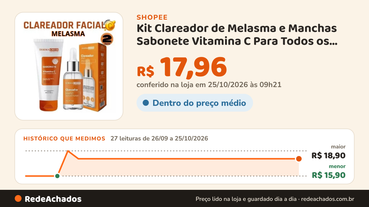 Histórico de preço de Kit Clareador de Melasma e Manchas Sabonete Vitamina C Para Todos os tipos de Pele + Sérum… na Shopee: 27 leituras de 26/09/2026 a 25/10/2026, menor R$ 15,90, maior R$ 18,90; R$ 17,96 conferido em 25/10/2026 às 09h21