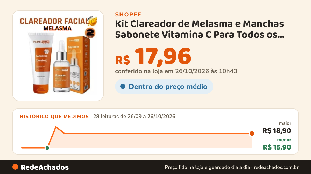 Histórico de preço de Kit Clareador de Melasma e Manchas Sabonete Vitamina C Para Todos os tipos de Pele + Sérum… na Shopee: 27 leituras de 26/09/2026 a 25/10/2026, menor R$ 15,90, maior R$ 18,90; R$ 17,96 conferido em 25/10/2026 às 09h21