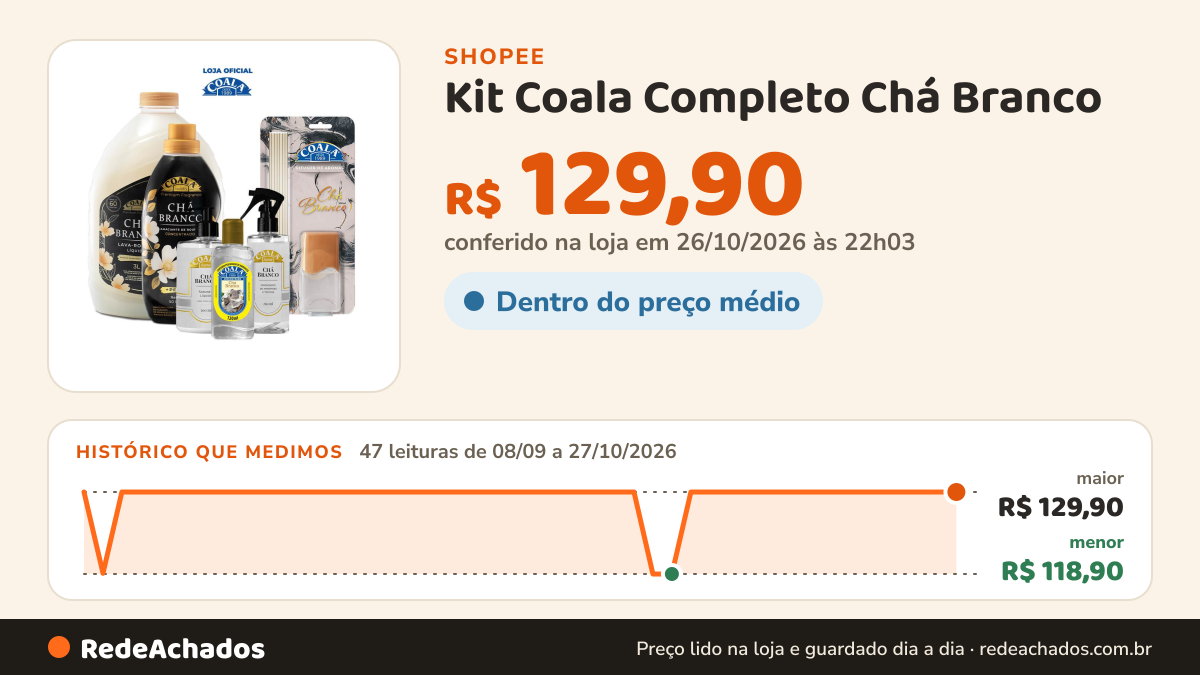 Histórico de preço de Kit Coala Completo Chá Branco na Shopee: 47 leituras de 08/09/2026 a 27/10/2026, menor R$ 118,90, maior R$ 129,90; R$ 129,90 conferido em 26/10/2026 às 22h03