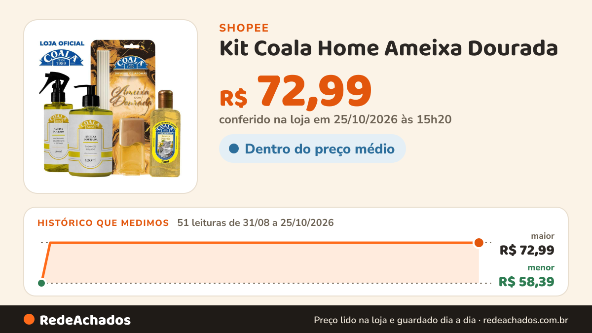 Histórico de preço de Kit Coala Home Ameixa Dourada na Shopee: 51 leituras de 31/08/2026 a 25/10/2026, menor R$ 58,39, maior R$ 72,99; R$ 72,99 conferido em 25/10/2026 às 15h20