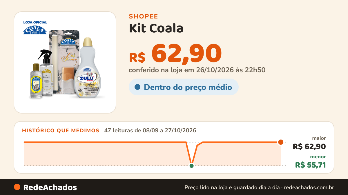 Histórico de preço de Kit Coala - Os Favoritos Chá Branco na Shopee: 46 leituras de 08/09/2026 a 26/10/2026, menor R$ 55,71, maior R$ 62,90