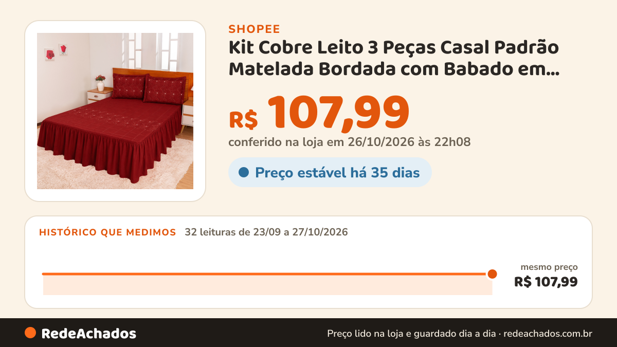 Histórico de preço de Kit Cobre Leito 3 Peças Casal Padrão Matelada Bordada com Babado em Toda Volta Cores… na Shopee: 32 leituras de 23/09/2026 a 27/10/2026, mesmo preço, R$ 107,99, em todas; R$ 107,99 conferido em 26/10/2026 às 22h08