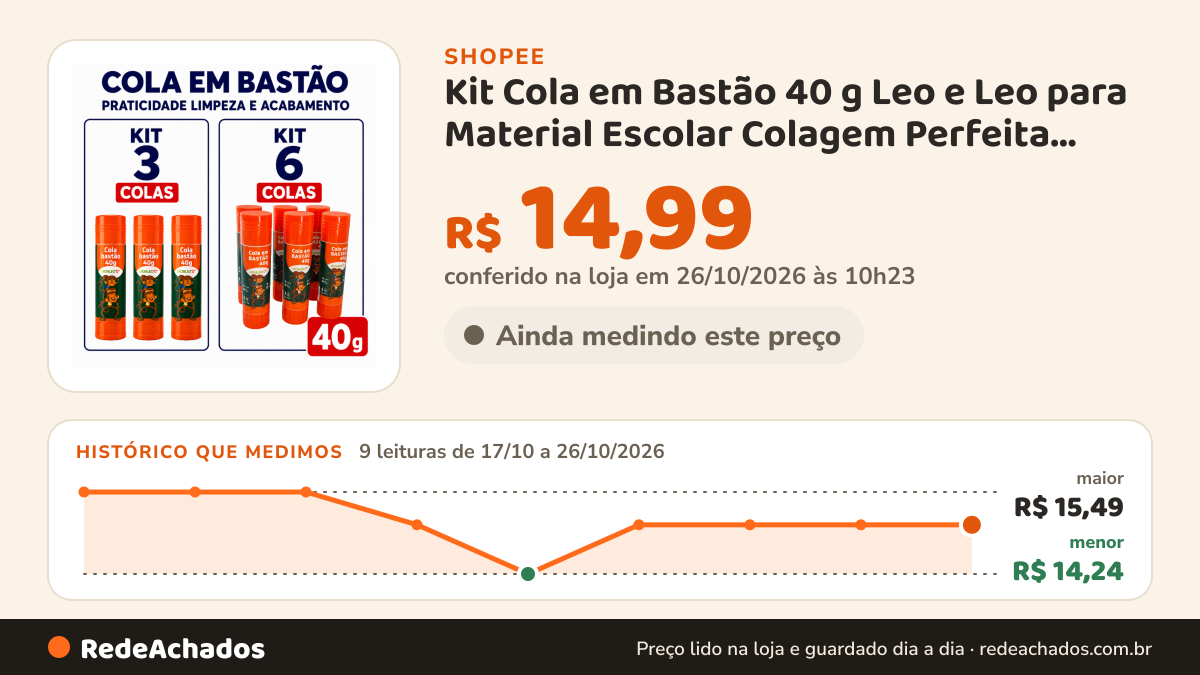 Histórico de preço de Kit Cola em Bastão 40 g Leo e Leo para Material Escolar Colagem Perfeita Não Tóxico Papel… na Shopee: 9 leituras de 17/10/2026 a 26/10/2026, menor R$ 14,24, maior R$ 15,49; R$ 14,99 conferido em 26/10/2026 às 10h23
