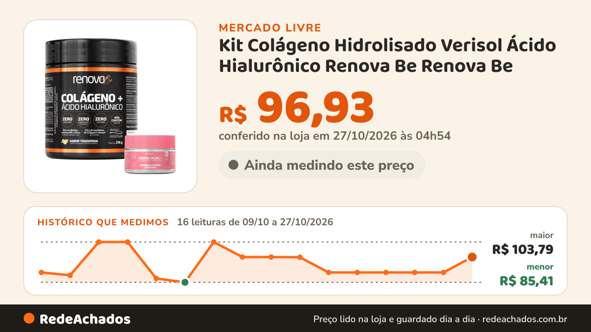 Histórico de preço de Kit Colágeno Hidrolisado Verisol Ácido Hialurônico Renova Be Renova Be no Mercado Livre: 16 leituras de 09/10/2026 a 27/10/2026, menor R$ 85,41, maior R$ 103,79; R$ 96,93 conferido em 27/10/2026 às 04h54