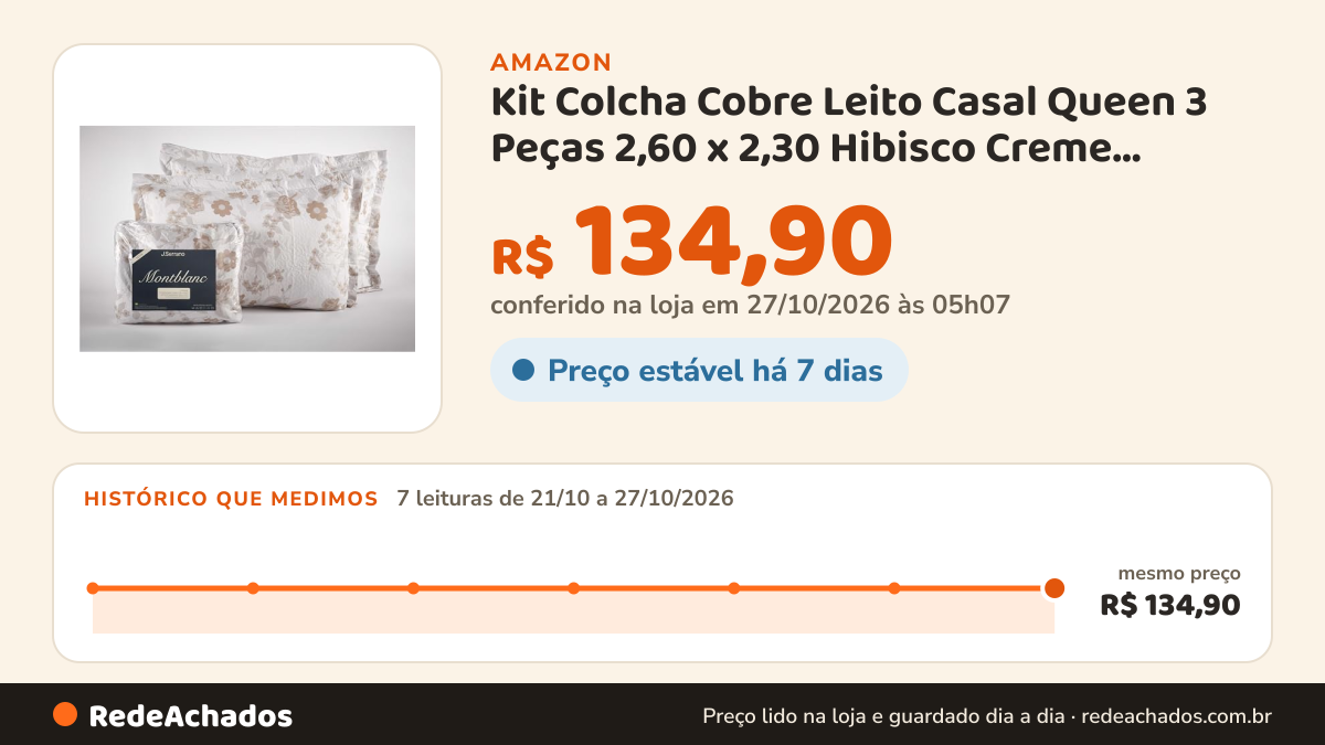 Histórico de preço de Kit Colcha Cobre Leito Casal Queen 3 Peças 2,60 x 2,30 Hibisco Creme Cotton MontBlanc com… na Amazon: 7 leituras de 21/10/2026 a 27/10/2026, mesmo preço, R$ 134,90, em todas; R$ 134,90 conferido em 27/10/2026 às 05h07