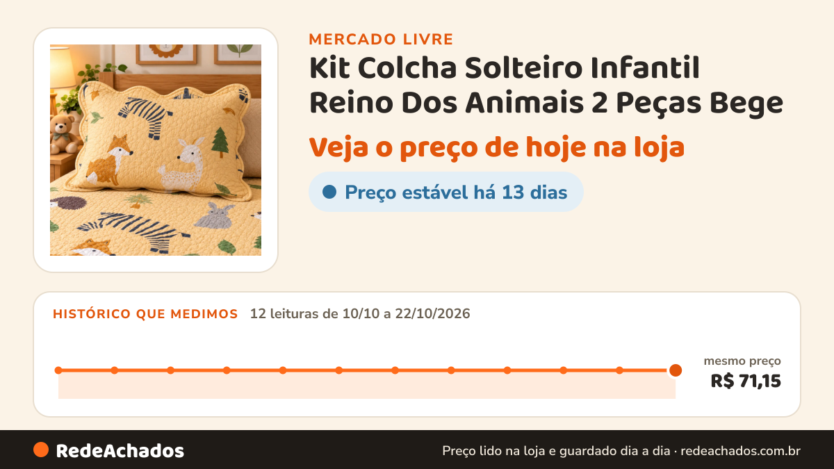 Histórico de preço de Kit Colcha Solteiro Infantil Reino Dos Animais 2 Peças Bege no Mercado Livre: 12 leituras de 10/10/2026 a 22/10/2026, mesmo preço, R$ 71,15, em todas