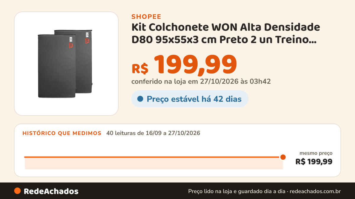 Histórico de preço de Kit Colchonete WON Alta Densidade D80 95x55x3 cm Preto 2 un Treino Academia Casa Pilates… na Shopee: 40 leituras de 16/09/2026 a 27/10/2026, mesmo preço, R$ 199,99, em todas; R$ 199,99 conferido em 27/10/2026 às 03h42