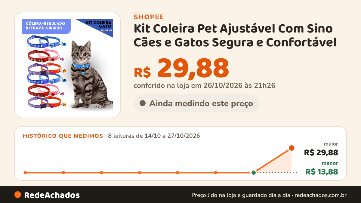 Histórico de preço de Kit Coleira Pet Ajustável Com Sino Cães e Gatos Segura e Confortável na Shopee: 8 leituras de 14/10/2026 a 27/10/2026, menor R$ 13,88, maior R$ 29,88; R$ 29,88 conferido em 26/10/2026 às 21h26