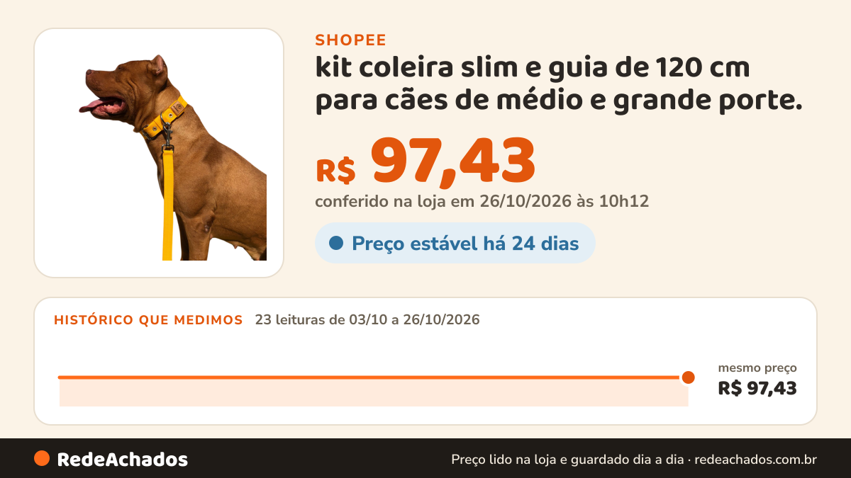 Histórico de preço de kit coleira slim e guia de 120 cm para cães de médio e grande porte. na Shopee: 23 leituras de 03/10/2026 a 26/10/2026, mesmo preço, R$ 97,43, em todas; R$ 97,43 conferido em 26/10/2026 às 10h12