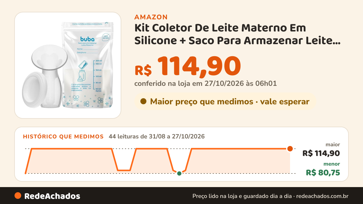 Histórico de preço de Kit Coletor De Leite Materno Em Silicone + Saco Para Armazenar Leite Materno Branco na Amazon: 44 leituras de 31/08/2026 a 27/10/2026, menor R$ 80,75, maior R$ 114,90; R$ 114,90 conferido em 27/10/2026 às 06h01