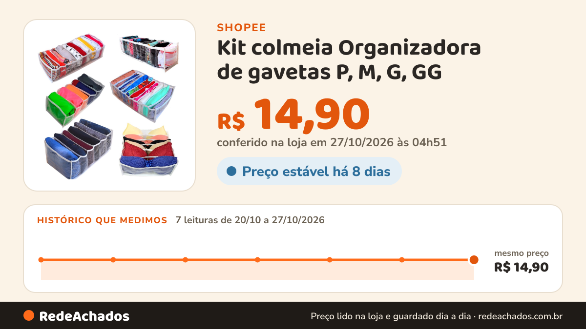 Histórico de preço de Kit colmeia Organizadora de gavetas P, M, G, GG - Organizaplus na Shopee: 7 leituras de 20/10/2026 a 27/10/2026, mesmo preço, R$ 14,90, em todas; R$ 14,90 conferido em 27/10/2026 às 04h51