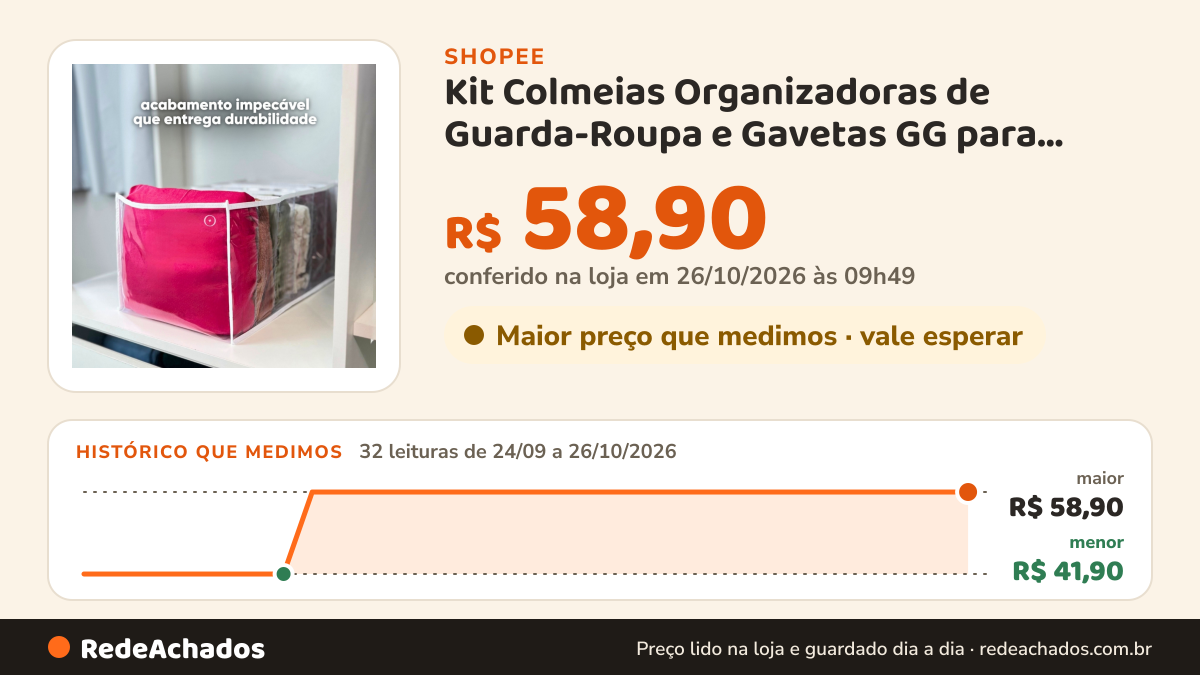 Histórico de preço de Kit Colmeias Organizadoras de Guarda-Roupa e Gavetas GG para Jeans, Toalhas, Vestidos… na Shopee: 32 leituras de 24/09/2026 a 26/10/2026, menor R$ 41,90, maior R$ 58,90; R$ 58,90 conferido em 26/10/2026 às 09h49