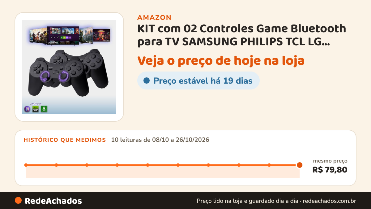 Histórico de preço de KIT com 02 Controles Game Bluetooth para TV SAMSUNG PHILIPS TCL LG SONY compatível Tizen… na Amazon: 10 leituras de 08/10/2026 a 26/10/2026, mesmo preço, R$ 79,80, em todas