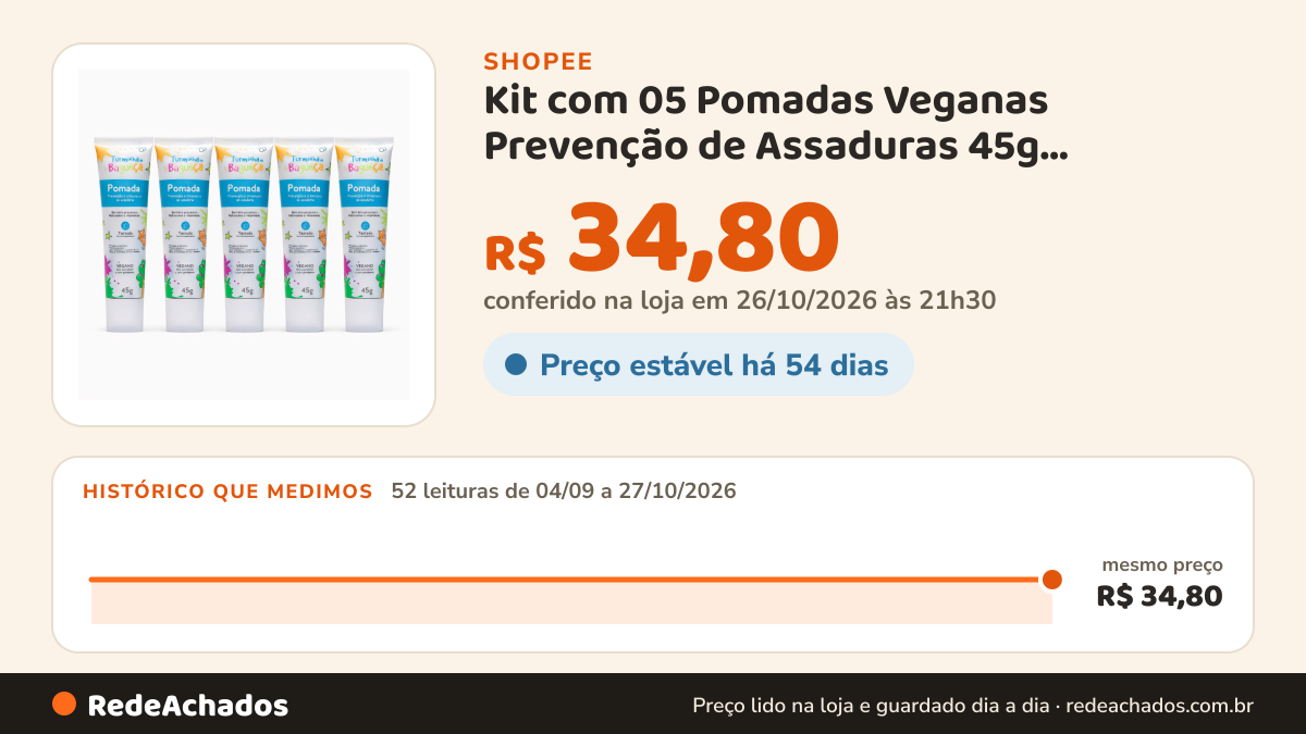 Histórico de preço de Kit com 05 Pomadas Veganas Prevenção de Assaduras 45g TURMINHA DA BAGUNÇA na Shopee: 52 leituras de 04/09/2026 a 27/10/2026, mesmo preço, R$ 34,80, em todas; R$ 34,80 conferido em 26/10/2026 às 21h30