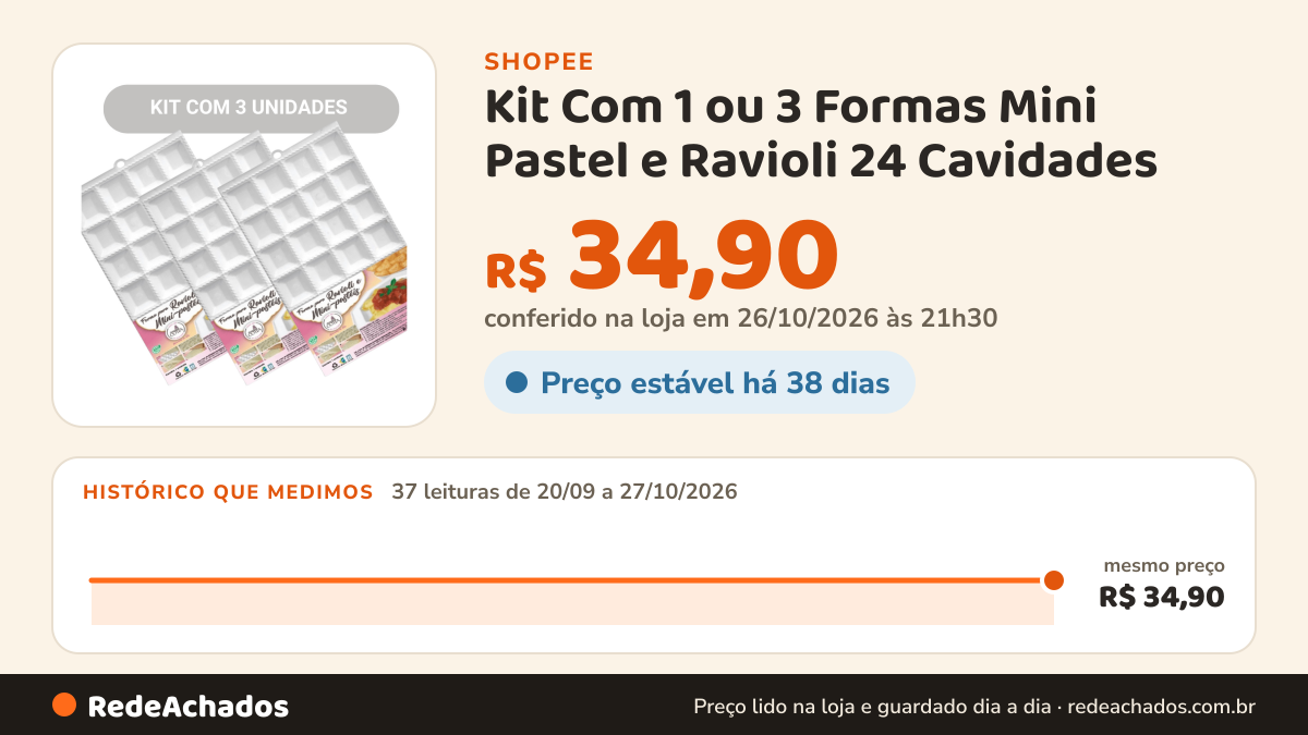 Histórico de preço de Kit Com 1 ou 3 Formas Mini Pastel e Ravioli 24 Cavidades - Mais Facilidade Para Você na Shopee: 37 leituras de 20/09/2026 a 27/10/2026, mesmo preço, R$ 34,90, em todas; R$ 34,90 conferido em 26/10/2026 às 21h30