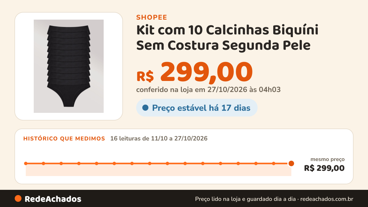 Histórico de preço de Kit com 10 Calcinhas Biquíni Sem Costura Segunda Pele na Shopee: 15 leituras de 11/10/2026 a 26/10/2026, mesmo preço, R$ 299,00, em todas