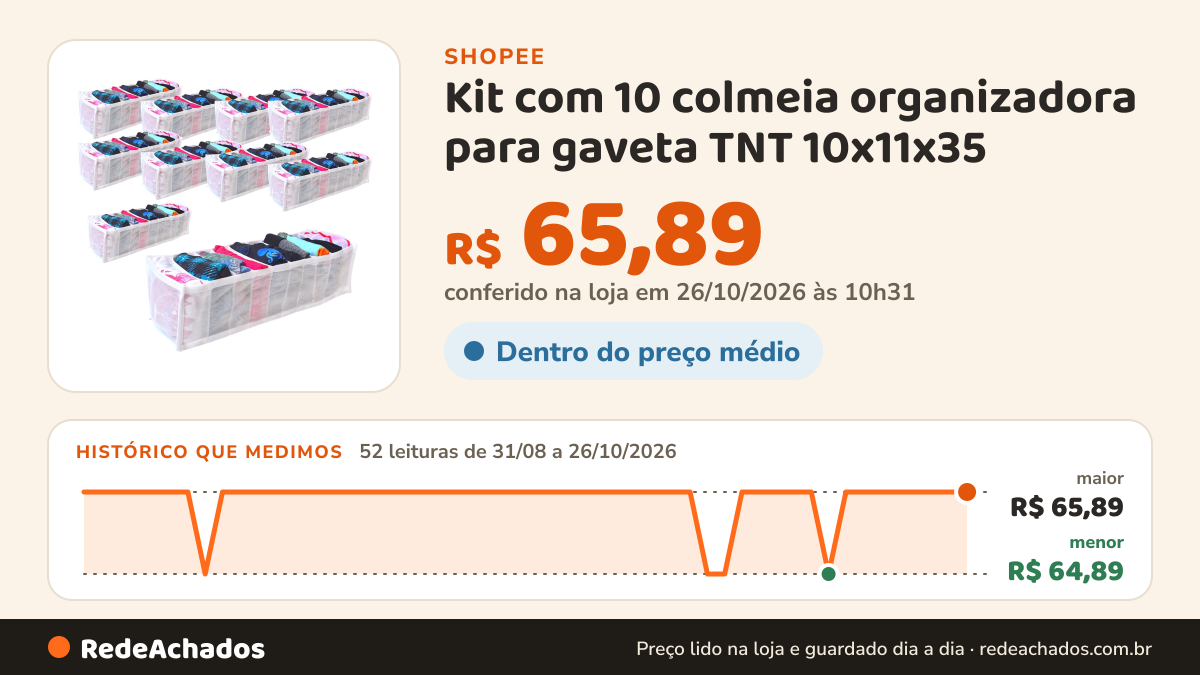 Histórico de preço de Kit com 10 colmeia organizadora para gaveta TNT 10x11x35 - Organizaplus na Shopee: 52 leituras de 31/08/2026 a 26/10/2026, menor R$ 64,89, maior R$ 65,89; R$ 65,89 conferido em 26/10/2026 às 10h31