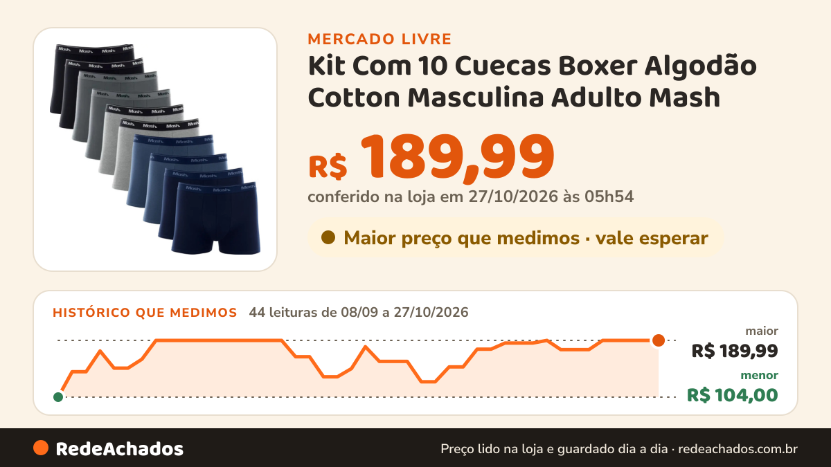 Histórico de preço de Kit Com 10 Cuecas Boxer Algodão Cotton Masculina Adulto Mash no Mercado Livre: 44 leituras de 08/09/2026 a 27/10/2026, menor R$ 104,00, maior R$ 189,99; R$ 189,99 conferido em 27/10/2026 às 05h54