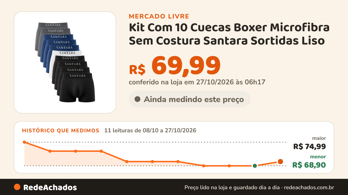 Histórico de preço de Kit Com 10 Cuecas Boxer Microfibra Sem Costura Santara Sortidas Liso no Mercado Livre: 11 leituras de 08/10/2026 a 27/10/2026, menor R$ 68,90, maior R$ 74,99; R$ 69,99 conferido em 27/10/2026 às 06h17