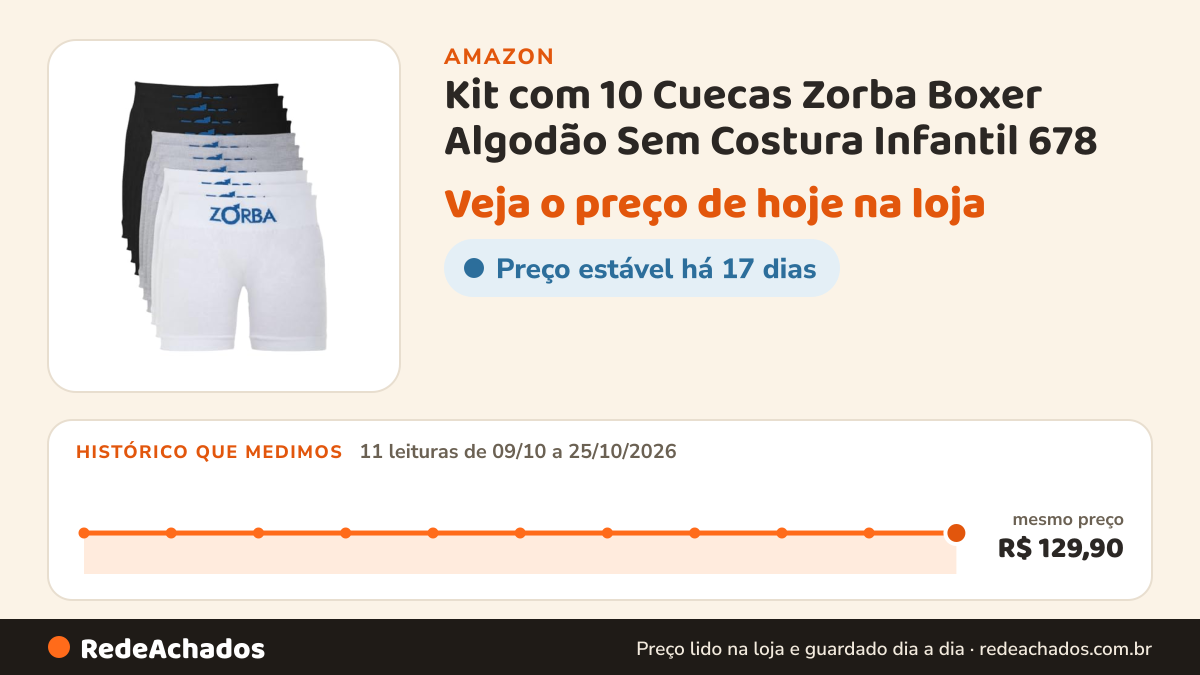 Histórico de preço de Kit com 10 Cuecas Zorba Boxer Algodão Sem Costura Infantil 678 na Amazon: 11 leituras de 09/10/2026 a 25/10/2026, mesmo preço, R$ 129,90, em todas