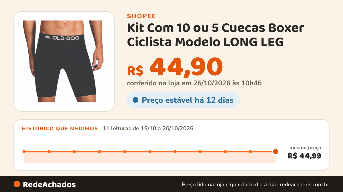 Histórico de preço de Kit Com 10 ou 5 Cuecas Boxer Ciclista Modelo LONG LEG - AUXILIA NA PREVENÇÃO DE ASSADURAS na Shopee: 11 leituras de 15/10/2026 a 26/10/2026, mesmo preço, R$ 44,99, em todas; R$ 44,90 conferido em 26/10/2026 às 10h46