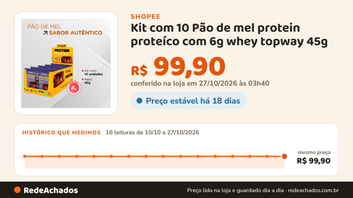 Histórico de preço de Kit com 10 Pão de mel protein proteíco com 6g whey topway 45g na Shopee: 15 leituras de 10/10/2026 a 26/10/2026, mesmo preço, R$ 99,90, em todas