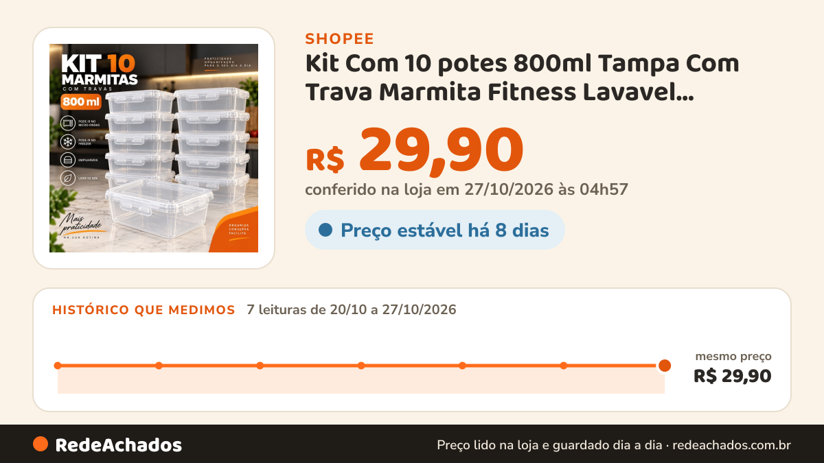 Histórico de preço de Kit Com 10 potes 800ml Tampa Com Trava Marmita Fitness Lavavel Freezer Microondas Durável… na Shopee: 7 leituras de 20/10/2026 a 27/10/2026, mesmo preço, R$ 29,90, em todas; R$ 29,90 conferido em 27/10/2026 às 04h57