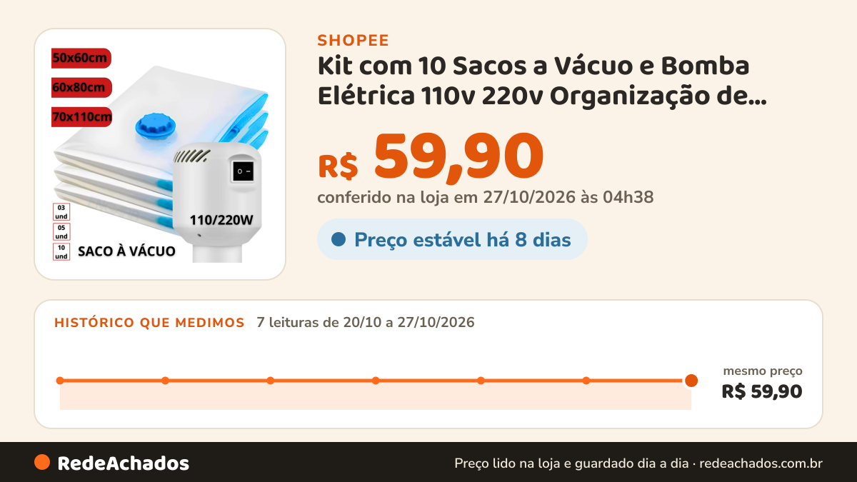 Histórico de preço de Kit com 10 Sacos a Vácuo e Bomba Elétrica 110v 220v Organização de Roupas Guarda-Roupas… na Shopee: 7 leituras de 20/10/2026 a 27/10/2026, mesmo preço, R$ 59,90, em todas; R$ 59,90 conferido em 27/10/2026 às 04h38