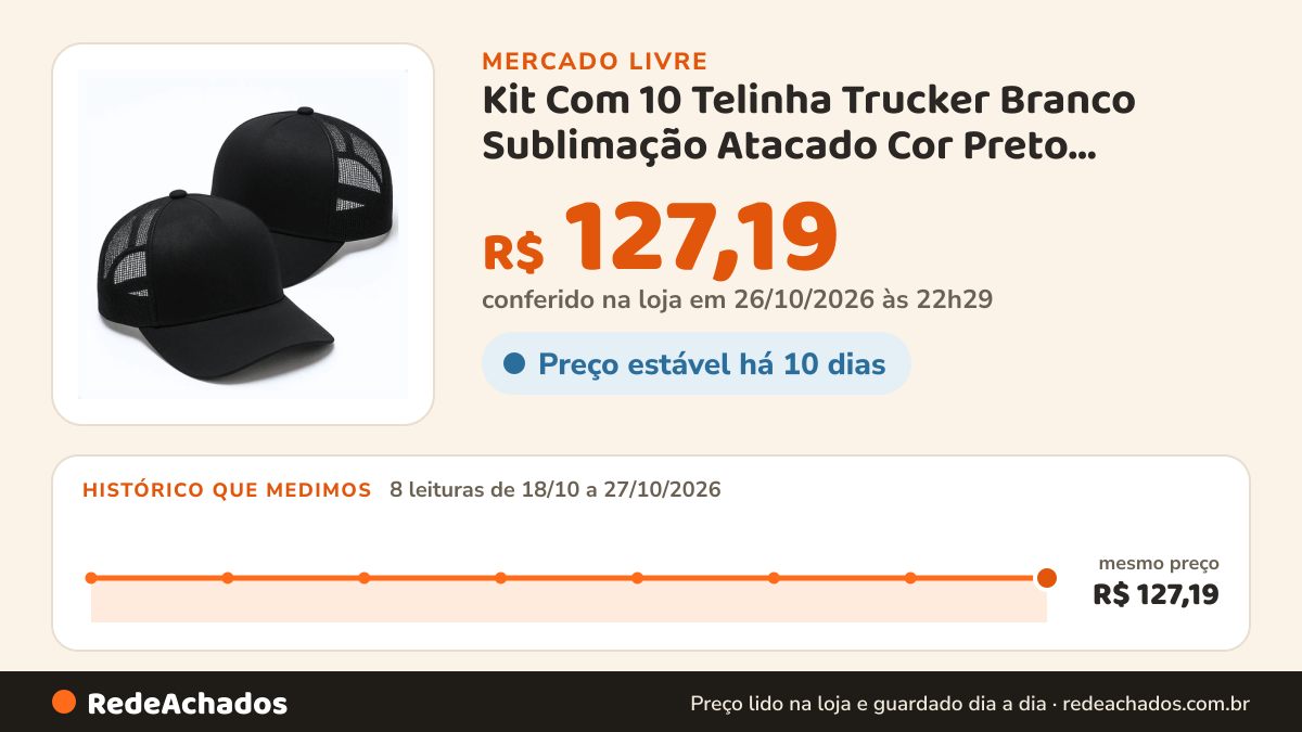 Histórico de preço de Kit Com 10 Telinha Trucker Branco Sublimação Atacado Cor Preto Tamanho Un no Mercado Livre: 8 leituras de 18/10/2026 a 27/10/2026, mesmo preço, R$ 127,19, em todas; R$ 127,19 conferido em 26/10/2026 às 22h29
