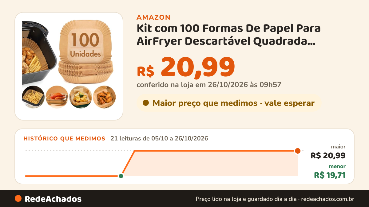 Histórico de preço de Kit com 100 Formas De Papel Para AirFryer Descartável Quadrada Antiaderente Premium… na Amazon: 21 leituras de 05/10/2026 a 26/10/2026, menor R$ 19,71, maior R$ 20,99; R$ 20,99 conferido em 26/10/2026 às 09h57