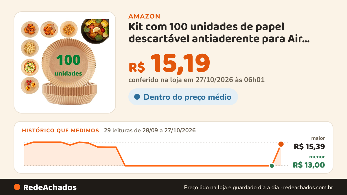 Histórico de preço de Kit com 100 unidades de papel descartável antiaderente para Air Fryer na Amazon: 29 leituras de 28/09/2026 a 27/10/2026, menor R$ 13,00, maior R$ 15,39; R$ 15,19 conferido em 27/10/2026 às 06h01
