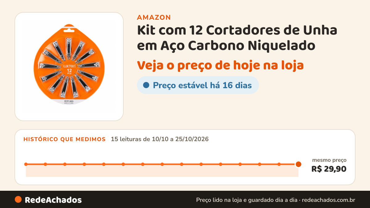 Histórico de preço de Kit com 12 Cortadores de Unha em Aço Carbono Niquelado na Amazon: 15 leituras de 10/10/2026 a 25/10/2026, mesmo preço, R$ 29,90, em todas