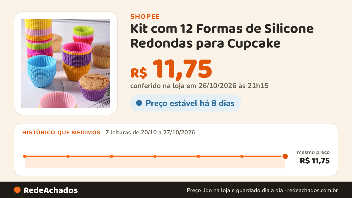 Histórico de preço de Kit com 12 Formas de Silicone Redondas para Cupcake – 7 cm de Diâmetro – Ideal para Assar… na Shopee: 7 leituras de 20/10/2026 a 27/10/2026, mesmo preço, R$ 11,75, em todas; R$ 11,75 conferido em 26/10/2026 às 21h15