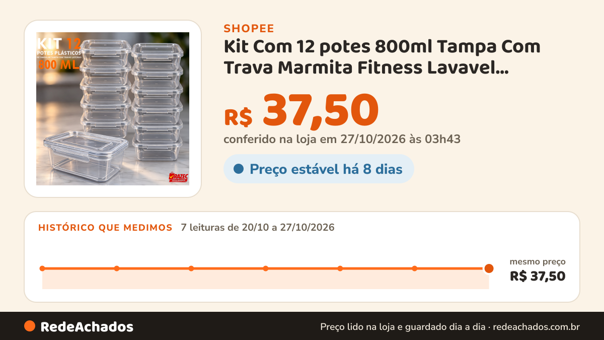 Histórico de preço de Kit Com 12 potes 800ml Tampa Com Trava Marmita Fitness Lavavel Freezer Microondas Durável… na Shopee: 7 leituras de 20/10/2026 a 27/10/2026, mesmo preço, R$ 37,50, em todas; R$ 37,50 conferido em 27/10/2026 às 03h43