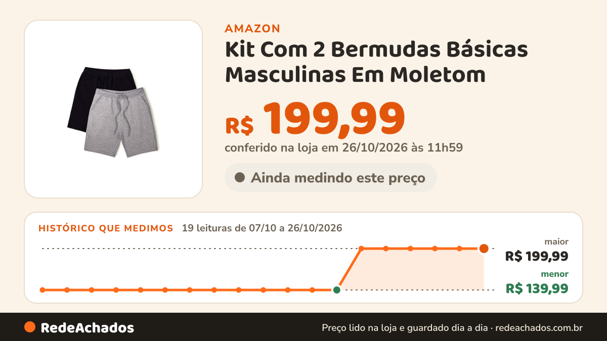 Histórico de preço de Kit Com 2 Bermudas Básicas Masculinas Em Moletom - Cinza Mescla E Preto G na Amazon: 19 leituras de 07/10/2026 a 26/10/2026, menor R$ 139,99, maior R$ 199,99; R$ 199,99 conferido em 26/10/2026 às 11h59