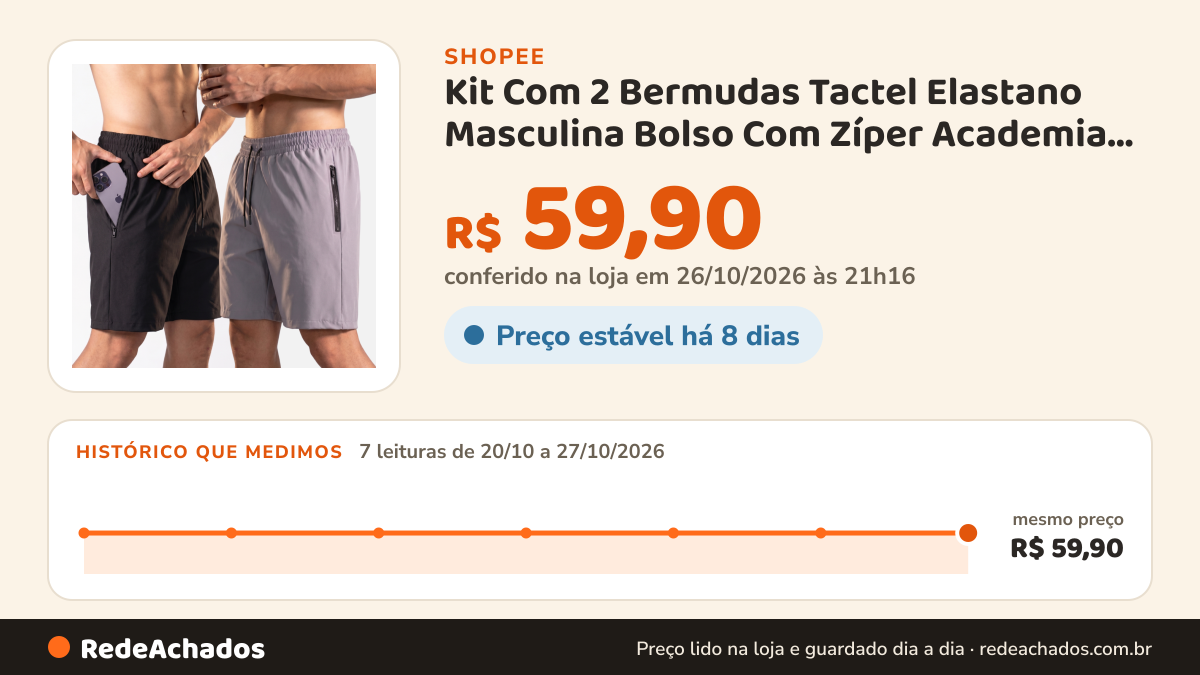Histórico de preço de Kit Com 2 Bermudas Tactel Elastano Masculina Bolso Com Zíper Academia, Treino e Praia na Shopee: 7 leituras de 20/10/2026 a 27/10/2026, mesmo preço, R$ 59,90, em todas; R$ 59,90 conferido em 26/10/2026 às 21h16