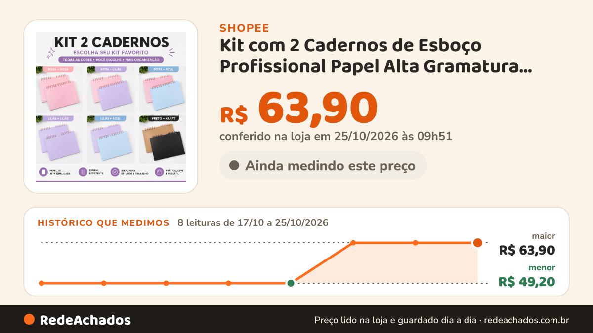 Histórico de preço de Kit com 2 Cadernos de Esboço Profissional Papel Alta Gramatura para Arte e Desenho a Lápis… na Shopee: 8 leituras de 17/10/2026 a 25/10/2026, menor R$ 49,20, maior R$ 63,90; R$ 63,90 conferido em 25/10/2026 às 09h51
