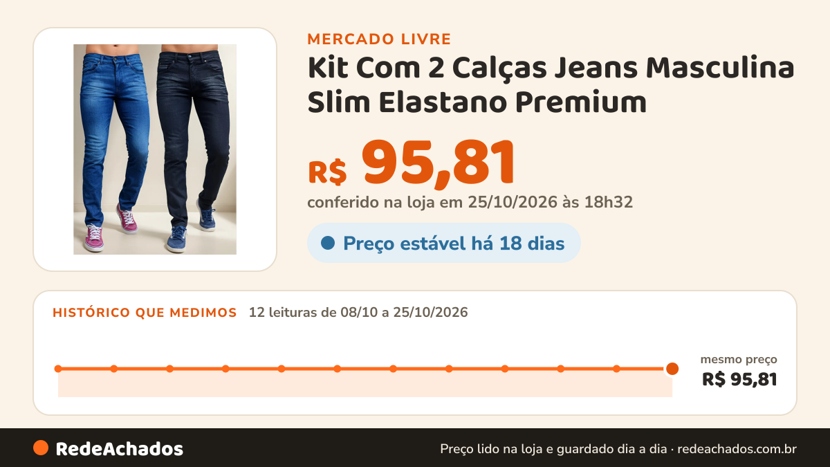 Histórico de preço de Kit Com 2 Calças Jeans Masculina Slim Elastano Premium no Mercado Livre: 12 leituras de 08/10/2026 a 25/10/2026, mesmo preço, R$ 95,81, em todas; R$ 95,81 conferido em 25/10/2026 às 18h32