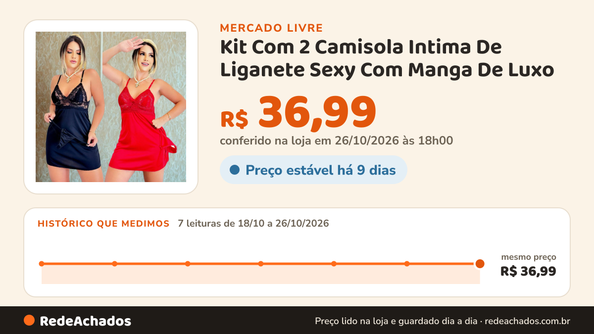 Histórico de preço de Kit Com 2 Camisola Intima De Liganete Sexy Com Manga De Luxo no Mercado Livre: 7 leituras de 18/10/2026 a 26/10/2026, mesmo preço, R$ 36,99, em todas; R$ 36,99 conferido em 26/10/2026 às 18h00