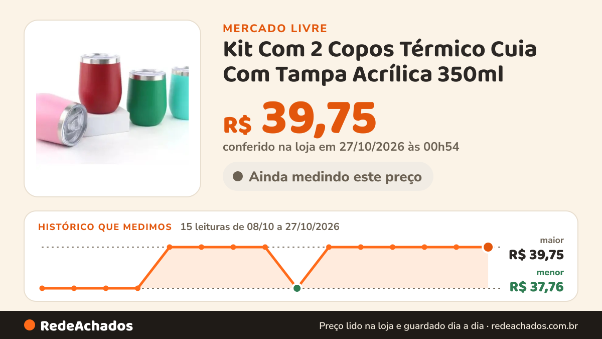 Histórico de preço de Kit Com 2 Copos Térmico Cuia Com Tampa Acrílica 350ml no Mercado Livre: 15 leituras de 08/10/2026 a 27/10/2026, menor R$ 37,76, maior R$ 39,75; R$ 39,75 conferido em 27/10/2026 às 00h54