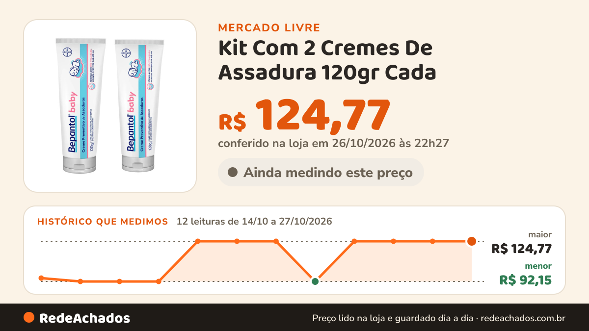 Histórico de preço de Kit Com 2 Cremes De Assadura 120gr Cada - Bepantol no Mercado Livre: 12 leituras de 14/10/2026 a 27/10/2026, menor R$ 92,15, maior R$ 124,77; R$ 124,77 conferido em 26/10/2026 às 22h27